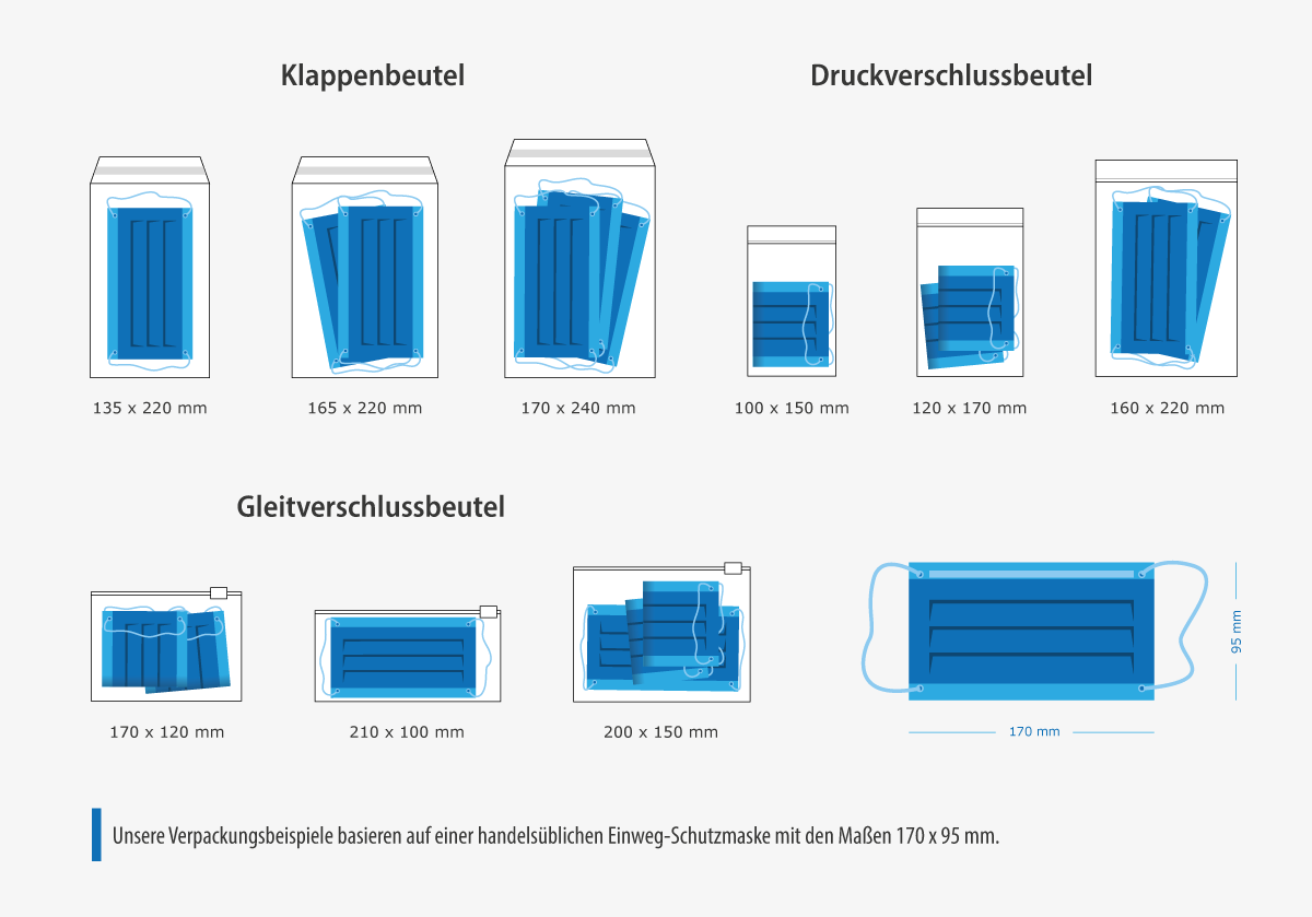 nordwerk-verpackungen-schutzmasken-uebersicht